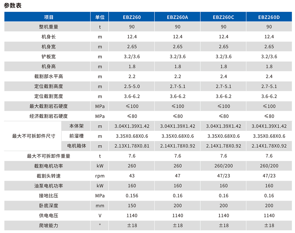 EBZ260掘進(jìn)機(jī)技術(shù)參數(shù)