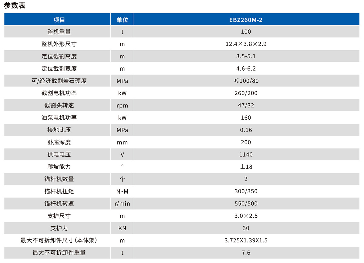 EBZ260M-2掘錨機技術(shù)參數(shù)