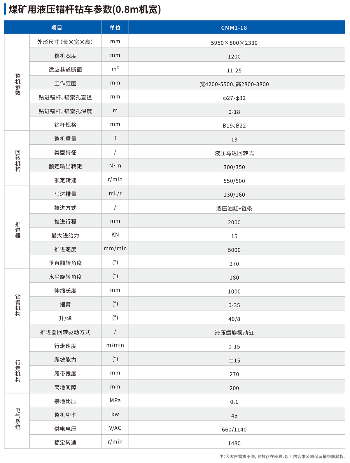 煤礦用液壓錨桿鉆車(chē)（0.8m機(jī)寬）參數(shù)表.png