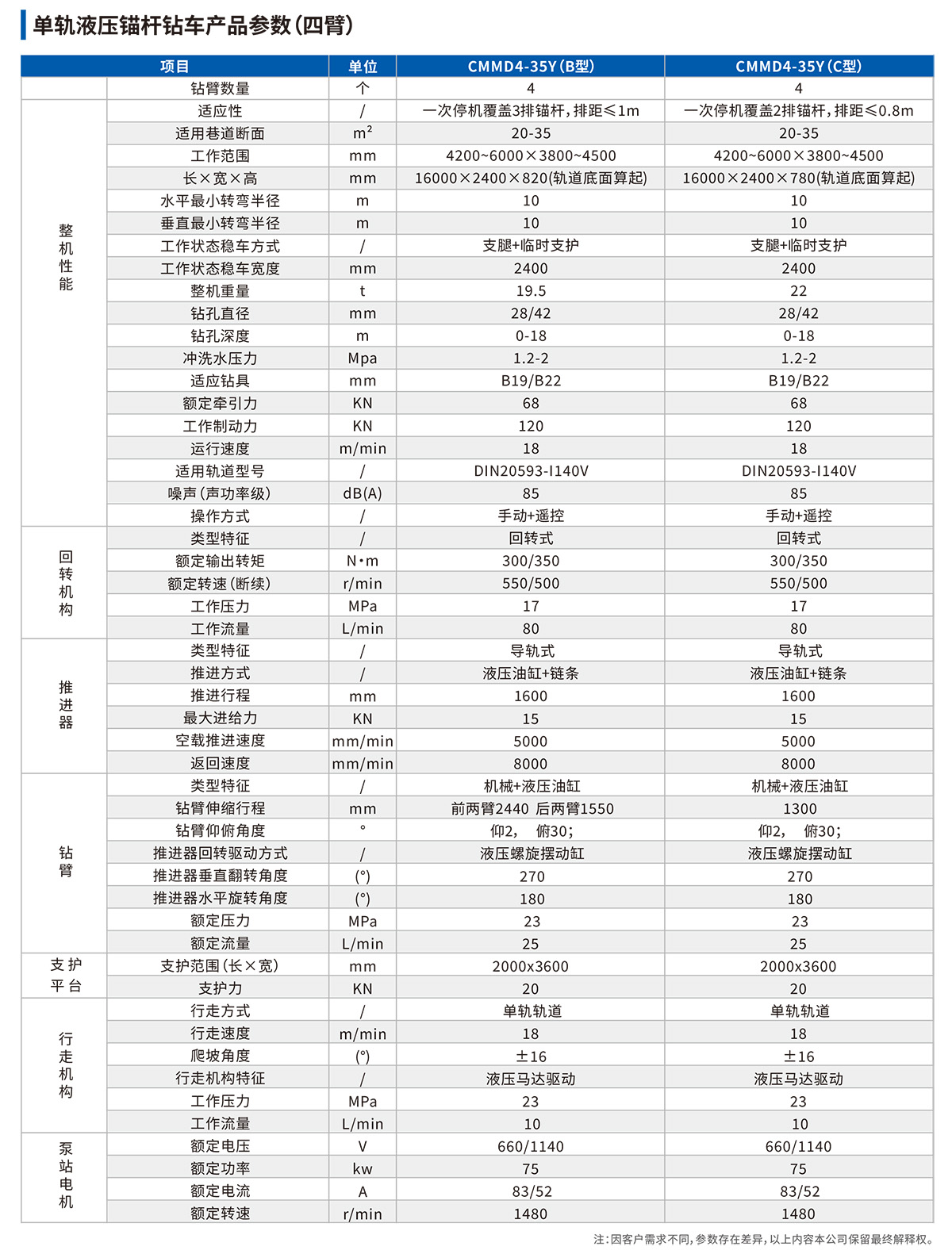 單軌液壓錨桿鉆車技術參數