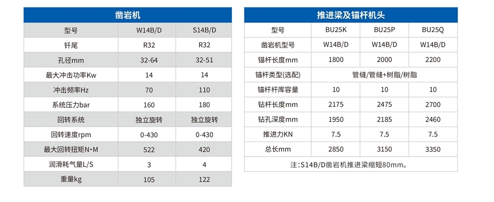 DS2礦用液壓錨桿鉆車技術參數