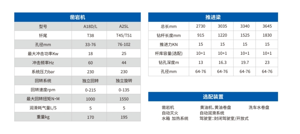 礦用液壓采礦鉆車參數