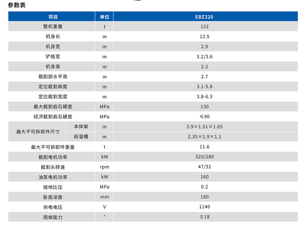 320掘進機參數(shù)表.jpg