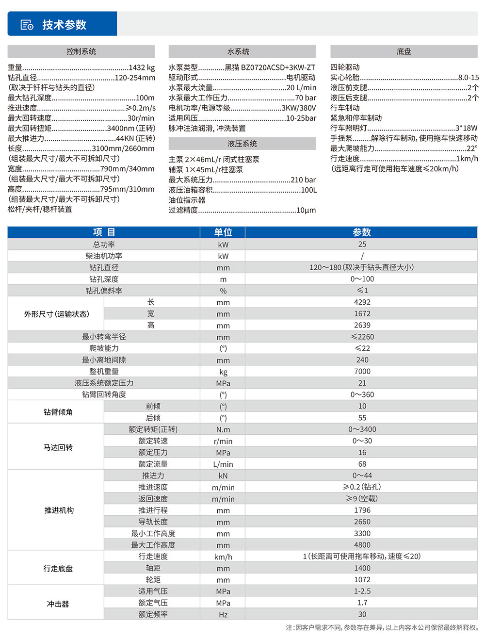 潛孔鉆機1參數(shù)表.jpg