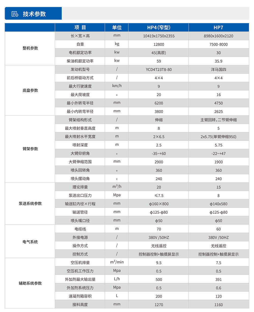 濕噴臺車HP4參數表.jpg