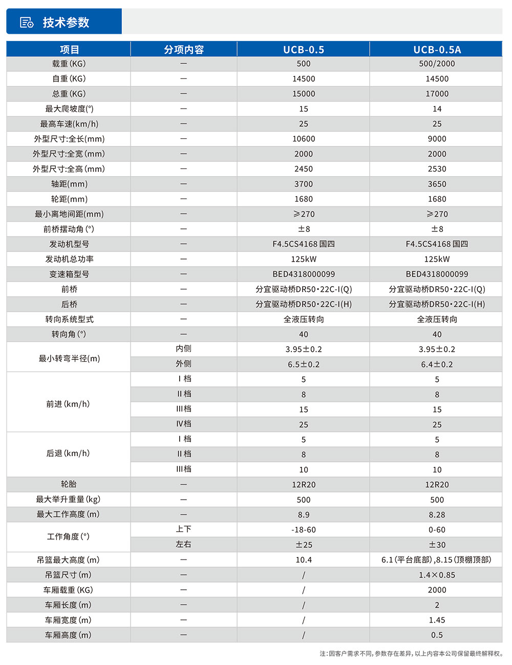 臂架式升降平臺車參數表.jpg
