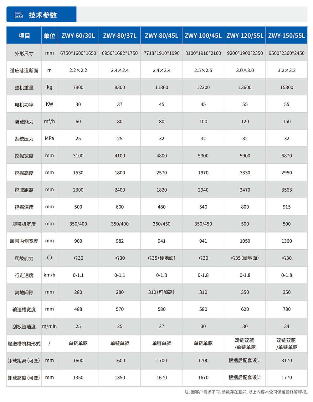 中小型履帶挖掘裝載機參數表.jpg